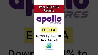 Apollo Tyres Q2 Results | Apollo tyres results | Apollo tyres | Apollo Tyres Share News | Ytshorts