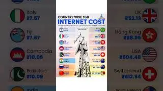 Internet Cost Country Wise for 1GB Latest News Current Affairs &bull; 1GB Cost In Every Country