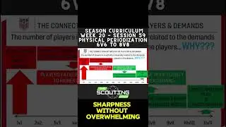 physical periodization #footballskills#football#youthsoccer#shorts