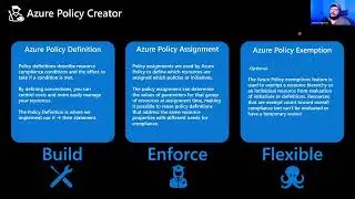 Joshua Donovan presenting Azure governance as code through Azure Policy