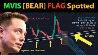 MVIS [Realistic Technical ANALYSIS with BUY + SELL signals ] Chart patterns only [microvision]
