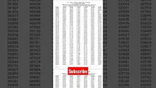 UPPSC Pre 2022 Result Out | Download Now