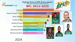 BPL Top Run Scorers (2012&ndash;2025) | Bar Chart Race | Bangladesh Premier League History