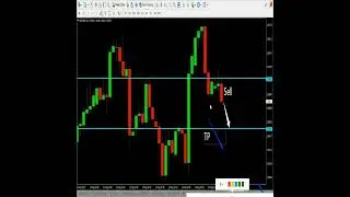 USDCAD Day trading setup today!! (do you guys think I'm gonna gain profit this trade??)