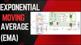 📈 Exponential Moving Average (EMA) Explained - Stable Deep Training Like a Pro! 🚀