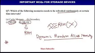 Top 100 Computer Fundamentals MCQs | Computer GK for All Exams