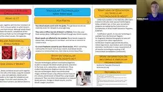 KHP 205 e-Presentation Vascular Technology, Robbie Houck