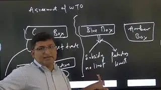 GREEN BOX BLUE BOX AMBER BOX SUBSIDY WORLD TRADE ORGANISATION By FAIZUL HQUE #faizulsir #upsc #uppsc