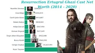 Resurrection Diriliş Ertugrul Ghazi Cast Net Worth (2014 - 2020)