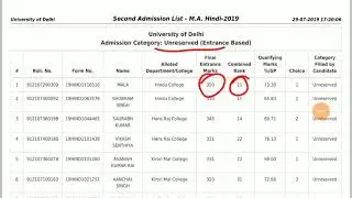 M.A. Hindi SECOND LIST जारी -Entrance and Merits Based Admission 2019//Guidelines for PG student
