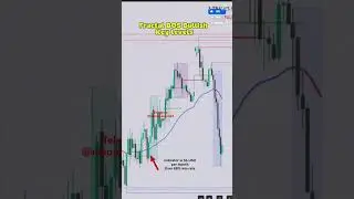 The ENIGMA BOS with double entry confirmation is easier in decision making #trading #forex