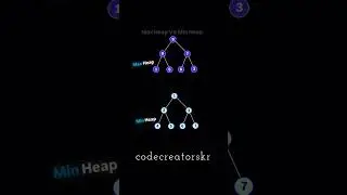 Max Heap Vs Min Heap Follow @codecreatorskr  for more#programming #coding #code #dsa #programmers