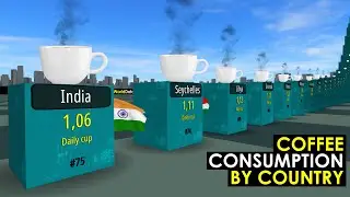Coffee Consumption by Country 2025