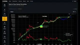 Colored Stock to Flow Chart Explained