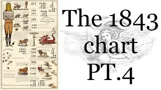 Prophecy Made Simple; 1843 Chart Explained,  Part 4 By: Testimony Press Publications