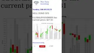 Nasdaq 100 09/28/23 Analysis