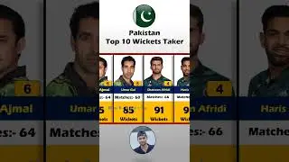 Most Wickets For Pakistan In T20 Cricket