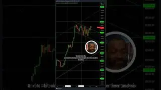 Bitcoin, The Downward Channel breakout  #trading #dxyanalysis #author