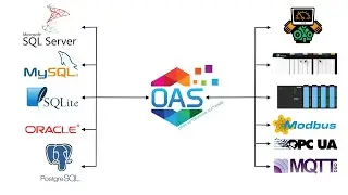 Live IoT Database Interface