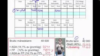 lønn (skatt, AGA og FP) - behandling og regnskapsføring