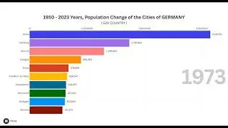 1950 - 2023 Years, Population Change of the Cities of GERMANY