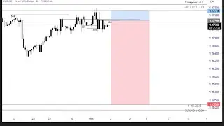 EURUSD Analysis using MSNR | ABC &middot; XYZ &middot; CE Strategy