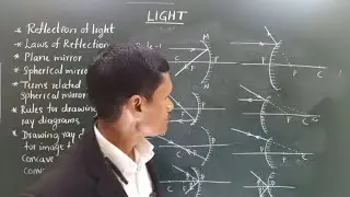 class 10th Physics, LIGHT: A detailed analysis of the concepts. part -1