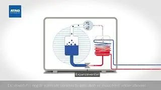 Animatie Hoe werkt een lucht/water warmtepomp? - ATAG Verwarming Nederland BV
