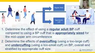 Effects of Cuff Size on Accuracy of Blood Pressure Readings