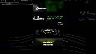 Airfoil Theory Explained Simply! #aviation #aerodynamicsexplained #aerospaceengineering