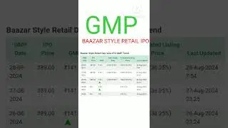 Bazzar Style Retail IPO GMP। Bazzar Style Retail IPO।।