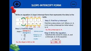 Slope-Intercept Form