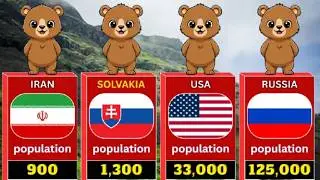 Comparison: Brown Bear Populations by Country Revealed 2026 vs 2023_Shocking Changes