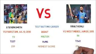 Who is the Best|Virat Kohli Vs Steve Smith |Centuries, Match, Runs, Highest, Records,Batting & More