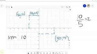 Reading points on the graph