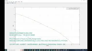 Power Allocation in NOMA 5G - MATLAB Power Allocation in NOMA