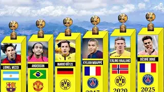 All Golden Boy Award Winners 2003-2025