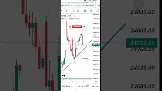 SEP 09 JUST GUESS ☝️ #angelone #trading #angeloneapp