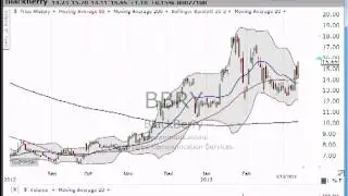 Is Blackberry (BBRY) starting an earnings run?  Here's the trade. (March 13, 2013)