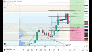 #ImmutableX&nbsp; $IMX ↗️ 🟩&nbsp; #bullish setup #LONG&nbsp; 🚀 #PUMP +77 %💸&nbsp;