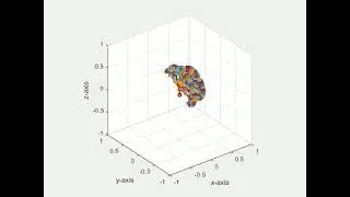work volume 4DOF RA