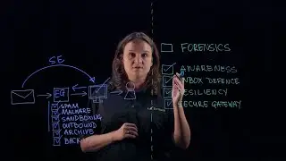 Barracuda Lightboard | Полная защита электронной почты