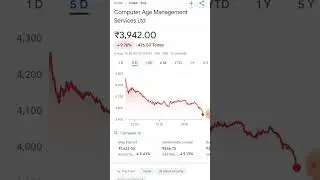 CAMS&nbsp;&bull;&nbsp;NSE add Share Computer Age Management Services Ltd