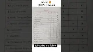TS IPE PHYSICS BLUEPRINT 2026#TSIPE#TSIPEPhysics#importantquestions #physicsblueprint