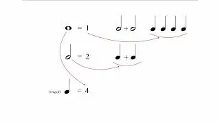 Alfabetización Musical II (Alteraciones Compases y figuras)