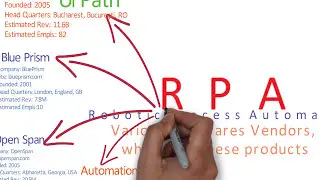 02 RPA Products and Vendors