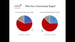 Council Climate Action 2017 Webinar