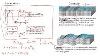 Lecture: Geophysics in Geotechnical Engineering | Seismic Waves and Practical Correlations