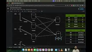 Salesforce Data Cloud: A High-Level Overview of its Architecture