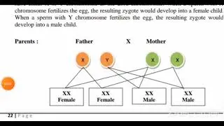 SSLC science scoring package (80/80)2021-22 Batch part(5) from life process, Hereditarychapters.